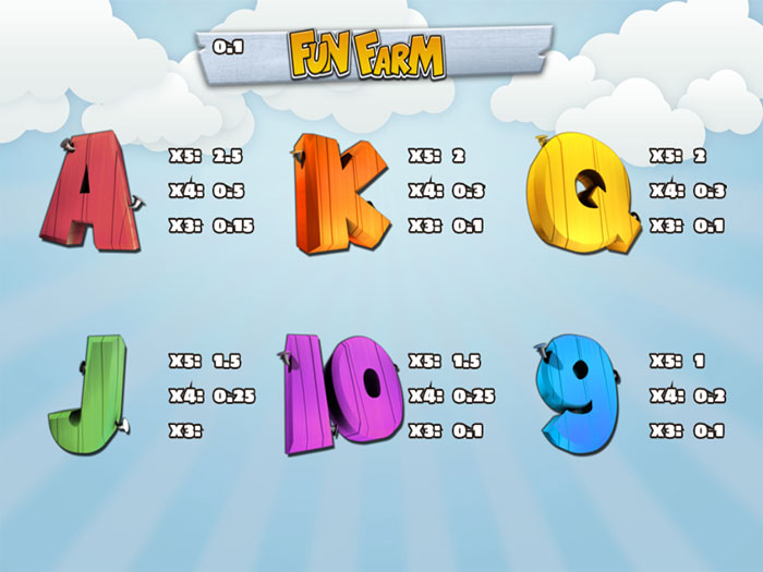 Символы в слоте Fun Farm – бесплатная игра без регистрации и СМС